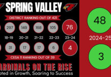 Spring Valley’s momentum: Rising achievement and a call for community voice