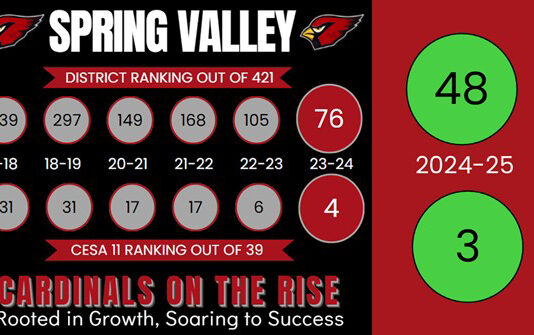 Spring Valley’s momentum: Rising achievement and a call for community voice